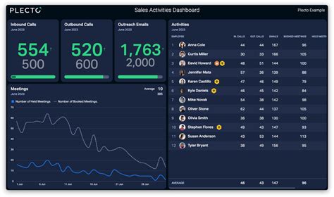 Sales Opportunities Dashboard Plecto