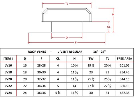 Galvanized Steel J Vent - Low Silhouette w/ Screen | FAMCO