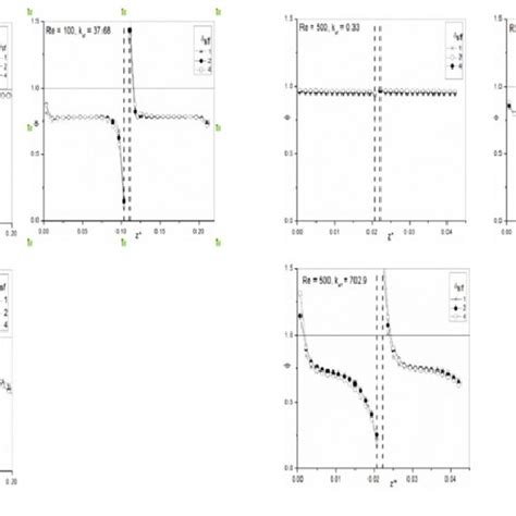 Velocity vector coloured by velocity magnitude | Download Scientific ...