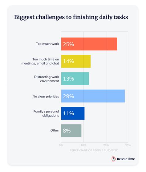 27 Compelling Work-Life Balance Statistics Relevant For 2021