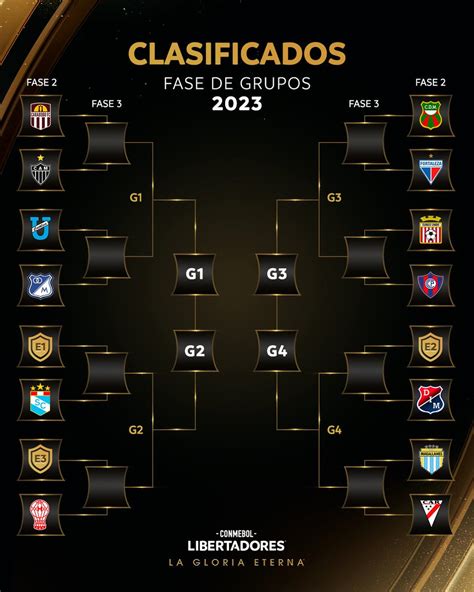 Libertadores Bracket Trude Hortense