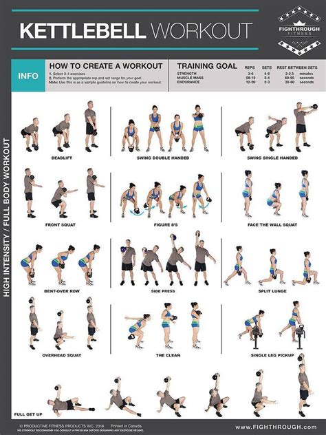 Kettlebell Workout Poster | Exercise Publications | Posters ...