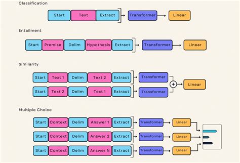 GPT-3 | neuroflash wiki