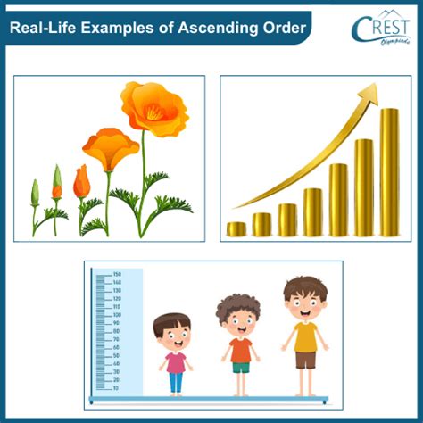 Ascending and Descending Order for Class 4 Notes | Mental Maths