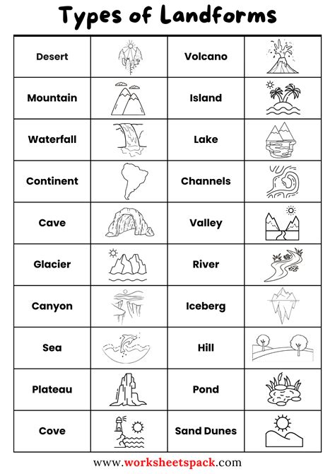 Free Landforms Flashcards for Kids - worksheetspack