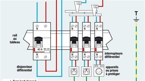 Interrupteur Diff Rentiel Fonctionnement Et Installation Guide Elec