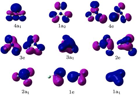 (color online) Molecular orbitals of NF 3 . | Download Scientific Diagram