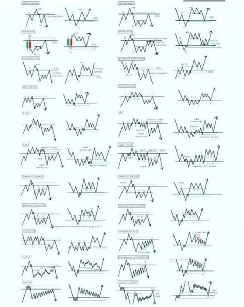 Chart Pattern 📈💹 Trading Charts Chart Patterns Trading Candlestick