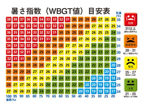 暑さ指数。 東和工業株式会社