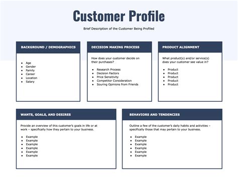 Customer Profiles How To Build And Use Them Qualtrics