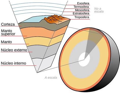 ¿qué Son Los Componentes Naturales De La Tierra Lifeder