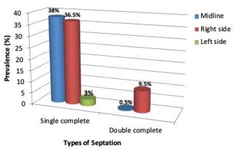 Diagnostics Free Full Text Anatomographic Variants Of Sphenoid Sinus In Ethiopian Population