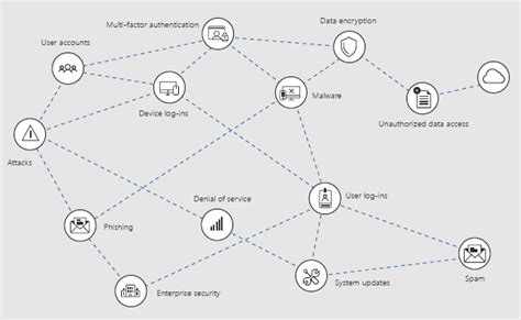 Security Features missing from Office 365 – Liam Cleary [MVP Alumni and MCT]