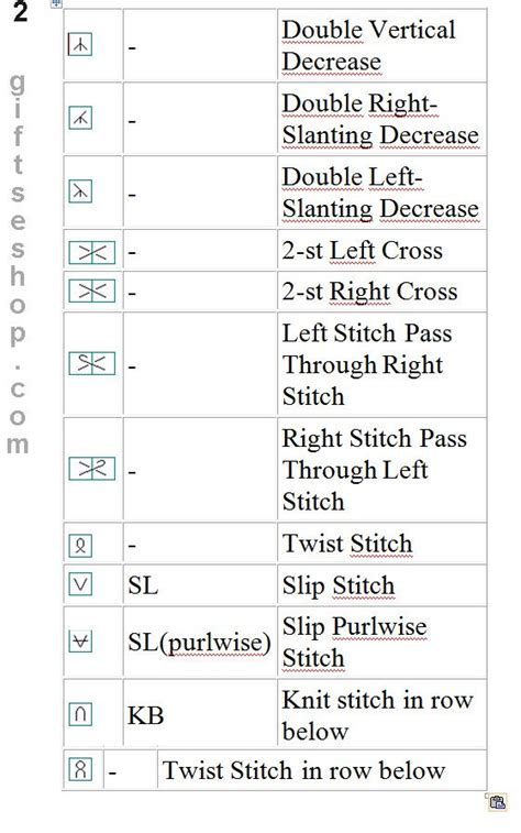 Knitting Abbreviations And Symbols Artofit