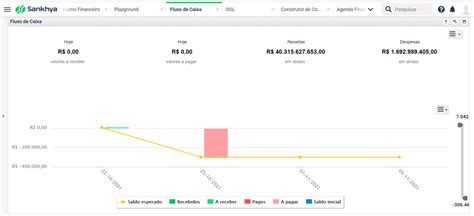 Fluxo De Caixa Voc Est Fazendo Do Jeito Certo Sankhya Gest O De