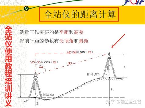 不会用全站仪？6套全站仪操作图解，图文结合演示，零基础也能懂 知乎