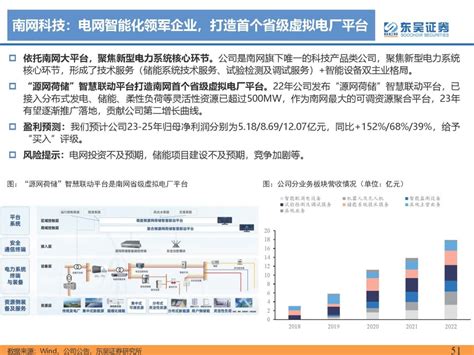 虚拟电厂行业深度报告：乘“电改”东风，虚拟电厂迎发展机遇期腾讯新闻