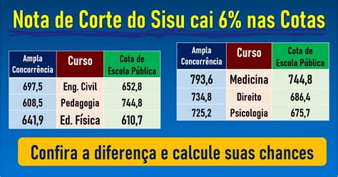 O Que Nota De Corte Enem Edukita