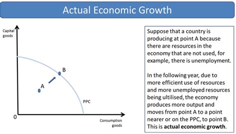 The Production Possibility Curve The Central Economic Problem