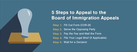 Understanding The Immigration Appeals Process A Guide