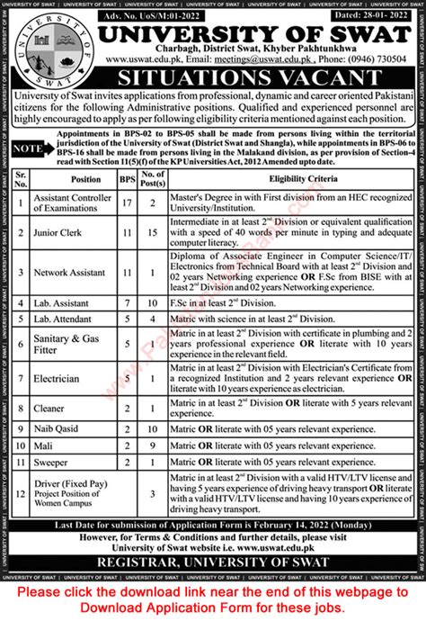 University Of Swat Jobs 2022 January February Application Form Clerk