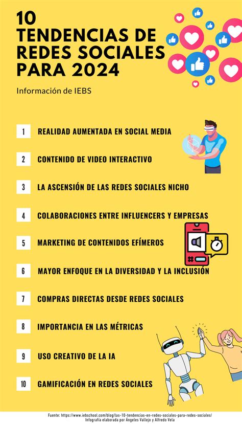 Tendencias En Redes Sociales 2019 Infografia Infographic Socialmedia