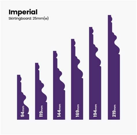 Imperial Mdf Skirting Board Cutting Edge Skirting