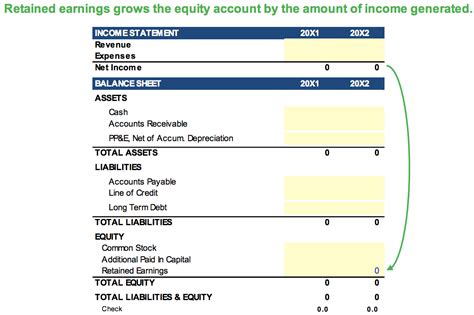 What Is Credited On A Balance Sheet Leia Aqui What Are Credits On A