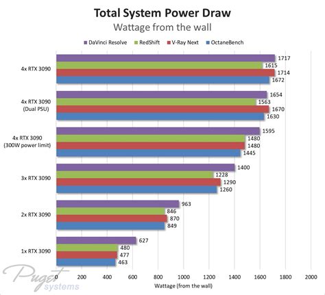 Quad NVIDIA GeForce RTX 3090 Graphics Cards Tested, Insane Content ...