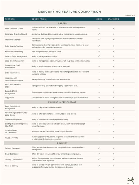 Fillable Online Mercury Hq Feature Comparison Fax Email Print Pdffiller