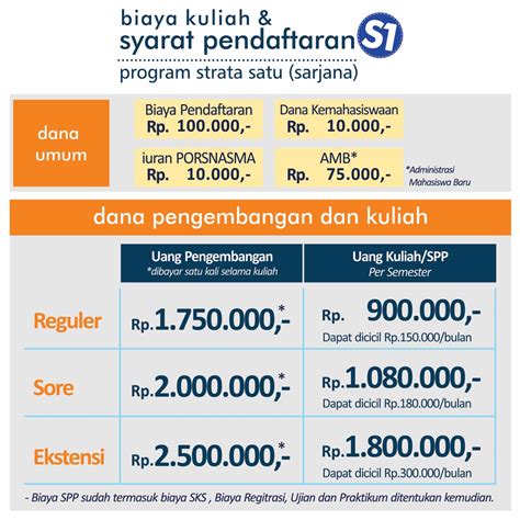 Jurusan Di Unindra Kelas Karyawan - job.Rakyatnesia.com