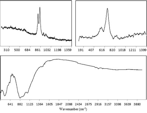 Brational Spectroscopy Results Obtained From Tissint Samples Raman