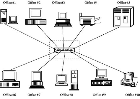 Redes De Computadores Dicas De Informática Básica