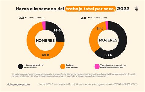 El Trabajo Híbrido No Salva A Las Madres Trabajadoras De La Doble Jornada Newsmedia