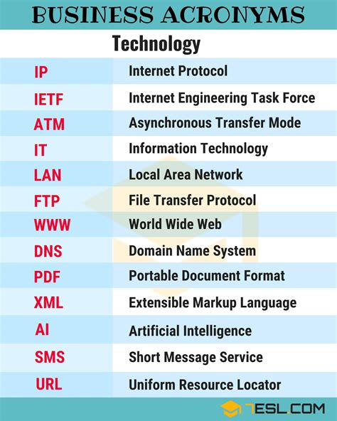 250+ Business Abbreviations and Acronyms: Essential Guide for