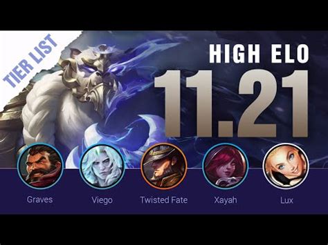 HIGH ELO Patch 11 21 LoL Tier List By Mobalytics League Of Legends