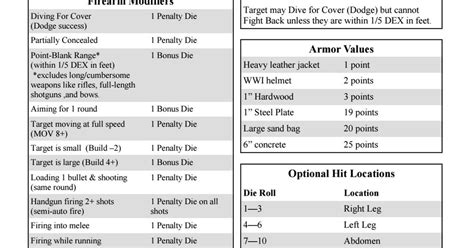 Fire Pump Cheat Sheet