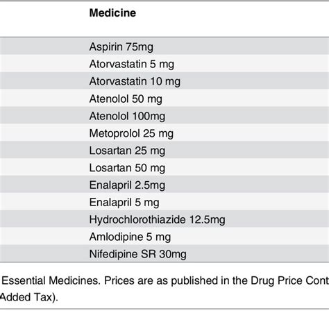 Cardiovascular Disease Medications List Captions Hd