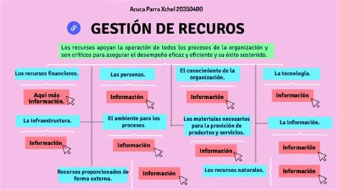 GESTIÓN DE RECURSOS