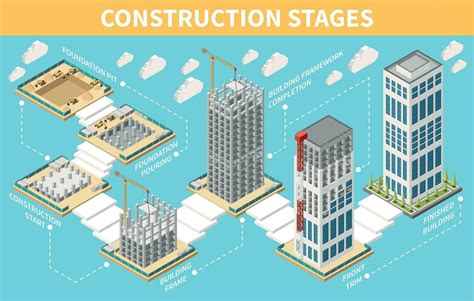 Construction Stages Infographic 31983594 Vector Art at Vecteezy