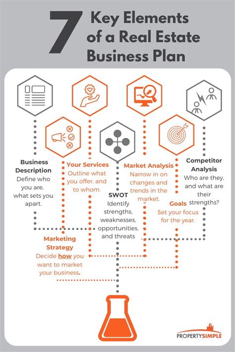 How To Write Your Real Estate Business Plan Real Estate Business Plan