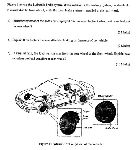 Solved Figure 1 shows the hydraulic brake system at the | Chegg.com