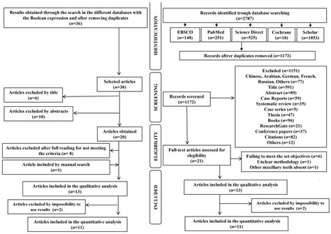 Dentistry Journal Free Full Text Esthetic Perception Of Different Clinical Situations Of