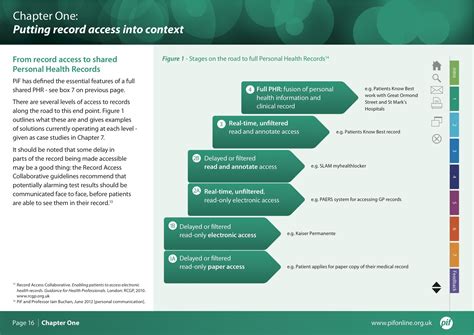 Guide To Health Records Access Highlights Patients Know Best Patients