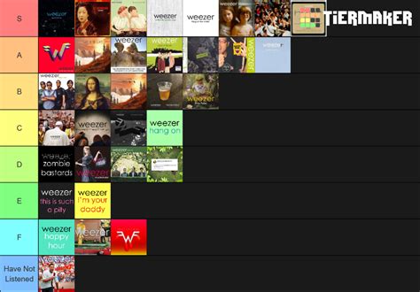 Weezer Singles Tier List Community Rankings Tiermaker