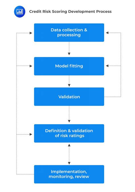 Credit Scoring And Rating Analystprep Frm Part Study Material