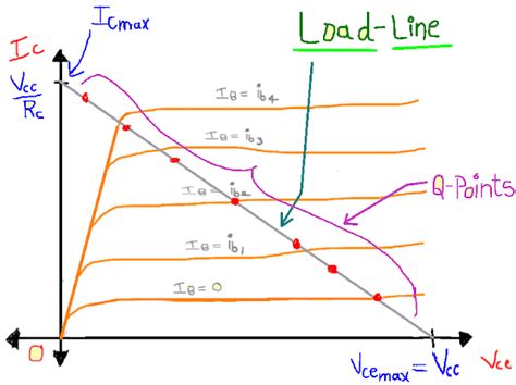 What Is Biasing And Need Of Biasing A Transistor