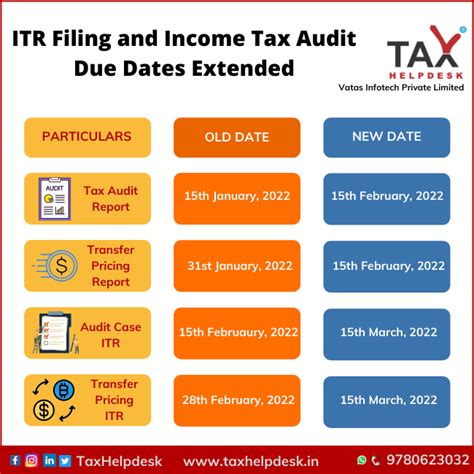 Income Tax Return Filing Date Extended Fy 2021 22 Tax