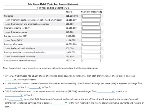 Solved Cold Goose Metal Works Inc S Income Statement Chegg