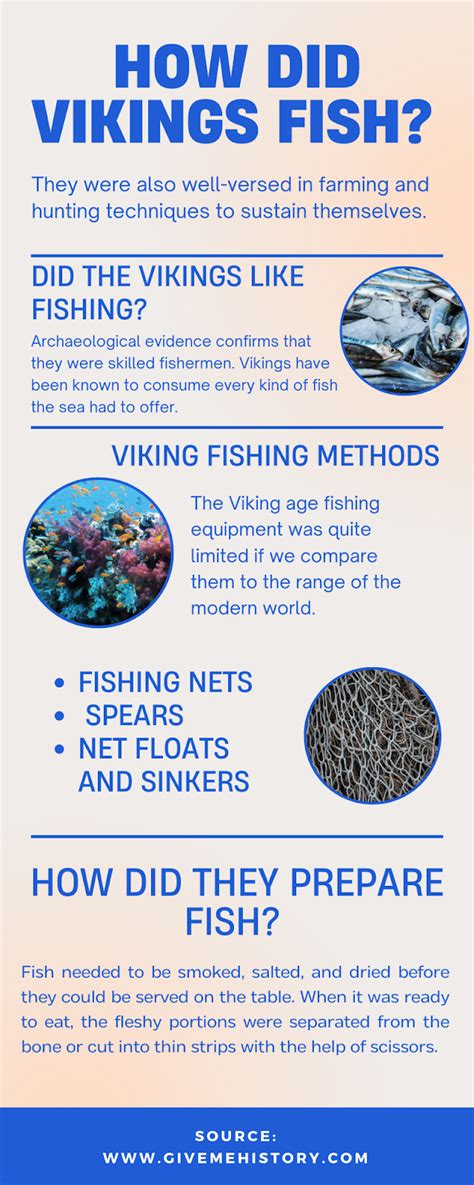 How Did Vikings Fish Give Me History